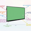 Интерактивная панель "Smart School Board 65" - «globural.ru» - Карпинск