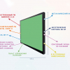 Интерактивная панель "Smart School Board 75" - «globural.ru» - Карпинск