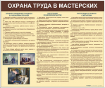 Стенды для кабинета технологии. Мальчики - «globural.ru» - Карпинск