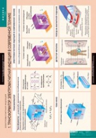 Физика. 11 класс (комплект таблиц) - «globural.ru» - Карпинск