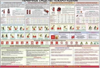 Плакат "Первичные средства пожаротушения" - «globural.ru» - Карпинск