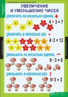 Математика 3 класс (комплект таблиц) - «globural.ru» - Карпинск