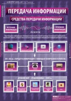 Информатика и ИКТ 5-7 класс (комплект таблиц). - «globural.ru» - Карпинск