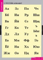 Русский язык. Русский алфавит (комплект таблиц) - «globural.ru» - Карпинск