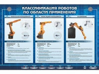 Электрифицированный стенд "Классификация роботов по области применения" - «globural.ru» - Карпинск