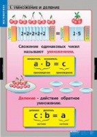 Математика Умножение и деление (комплект таблиц) - «globural.ru» - Карпинск