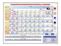 Электронно-справочная информационная таблица "Периодическая система химических элементов Д.И. Менделеева" - «globural.ru» - Карпинск
