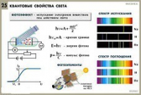 Комплект таблиц по физике для оформления кабинета - «globural.ru» - Карпинск