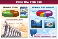 Таблица демонстрационная "Основные формы рельефа Земли" (винил 100х140) - «globural.ru» - Карпинск
