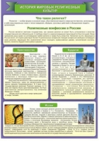 Стенд "История Мировых религий" - «globural.ru» - Карпинск