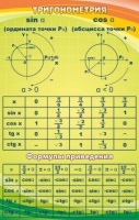 Стенд "Тригонометрия" (вариант 1) - «globural.ru» - Карпинск