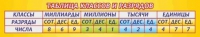 Стенд "Таблица классов и разрядов" - «globural.ru» - Карпинск