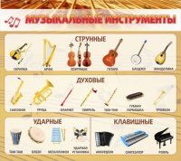 Стенд "Музыкальные инструменты" - «globural.ru» - Карпинск
