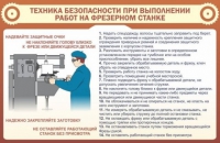 Стенд "ТБ при выполнении работ на фрезерном станке" - «globural.ru» - Карпинск
