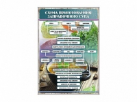 Стенд "Схема приготовления заправочного супа" - «globural.ru» - Карпинск