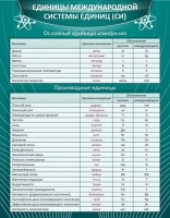 Стенд "Единицы международной системы СИ" - «globural.ru» - Карпинск
