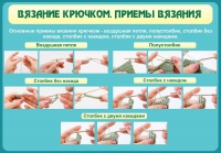 Стенд "Вязание крючком. Приемы вязания" - «globural.ru» - Карпинск