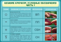 Стенд "Вязание крючком. Условные обозначения. Часть 1" - «globural.ru» - Карпинск