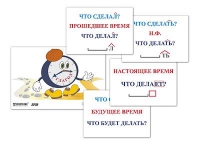 Модель-аппликация "Неопределенная форма глагола. Три времени глагола" (лам.) - «globural.ru» - Карпинск