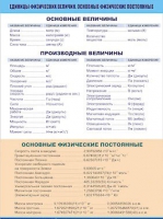 Таблица демонстрационная "Единицы физических величин. Основные физические постоянные" (винил 70х100) - «globural.ru» - Карпинск