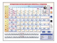 Электронно-справочная информационная таблица Д. И. Менделеева, адаптивная, с сенсорным пультом управления и планшетом со шрифтом Брайля (химия) - «globural.ru» - Карпинск