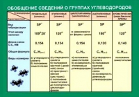 Таблица Обобщение сведений групп углеводородов (винил) - «globural.ru» - Карпинск