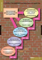 История. Становление российского государства (комплект таблиц) - «globural.ru» - Карпинск
