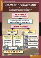 Обществознание X - XI класс (комплект таблиц) - «globural.ru» - Карпинск
