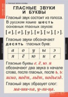 Русский язык. Звуки и буквы русского алфавита (комплект таблиц) - «globural.ru» - Карпинск