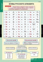 Русский язык Обучение грамоте 2 класс (комплект таблиц) - «globural.ru» - Карпинск