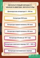 Литература 9 класс (комплект таблиц) - «globural.ru» - Карпинск