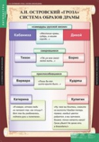 Литература 10 класс (комплект таблиц) - «globural.ru» - Карпинск