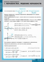 Математика Неравенства. Решение неравенств (комплект таблиц) - «globural.ru» - Карпинск