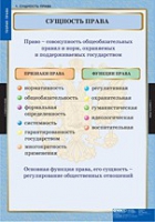 Правоведение. Теория права (комплект таблиц) - «globural.ru» - Карпинск