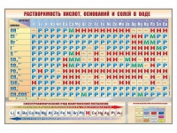 Стенд "Растворимость кислот, оснований и солей в воде" - «globural.ru» - Карпинск
