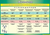 Таблица Обобщение сведений о группах углеводородов 1000*1400 винил  - «globural.ru» - Карпинск