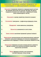 Таблица Алгоритм описания свойств элемента по положению в периодической системе 1000*1400 винил - «globural.ru» - Карпинск