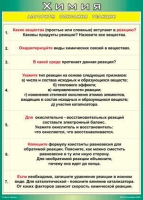 Таблица Алгоритм описания реакции 1000*1400 винил - «globural.ru» - Карпинск