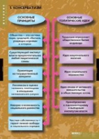 История. Политические течения XVIII-XIX в (комплект таблиц) - «globural.ru» - Карпинск