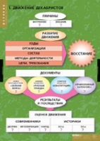 История. Движение Декабристов (комплект таблиц) - «globural.ru» - Карпинск
