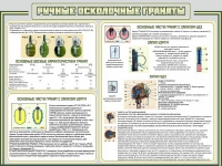 Стенд "Ручные осколочные гранаты" - «globural.ru» - Карпинск