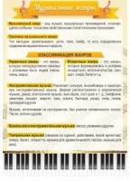 Стенд "Музыкальные жанры" - «globural.ru» - Карпинск
