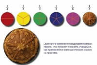 Учебно-игровой комплекс на магнитах "Доли круга" - «globural.ru» - Карпинск