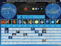 Хронология развития отечественной космонавтики - «globural.ru» - Карпинск