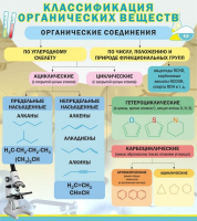 Стенд "Классификация органических веществ" - «globural.ru» - Карпинск