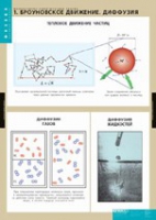 Физика. Молекулярно - кинетическая теория (комплект таблиц) - «globural.ru» - Карпинск