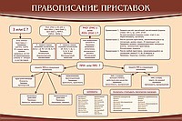 Стенд "Правописание приставок" (вариант 2) - «globural.ru» - Карпинск