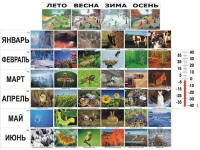 Фенологические наблюдения - «globural.ru» - Карпинск