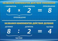 Стенд "Компоненты умножения и деления" (вариант 1) - «globural.ru» - Карпинск