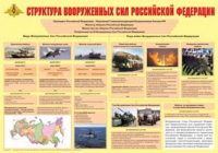Плакат "Структура Вооруженных Сил Российской Федерации" - «globural.ru» - Карпинск